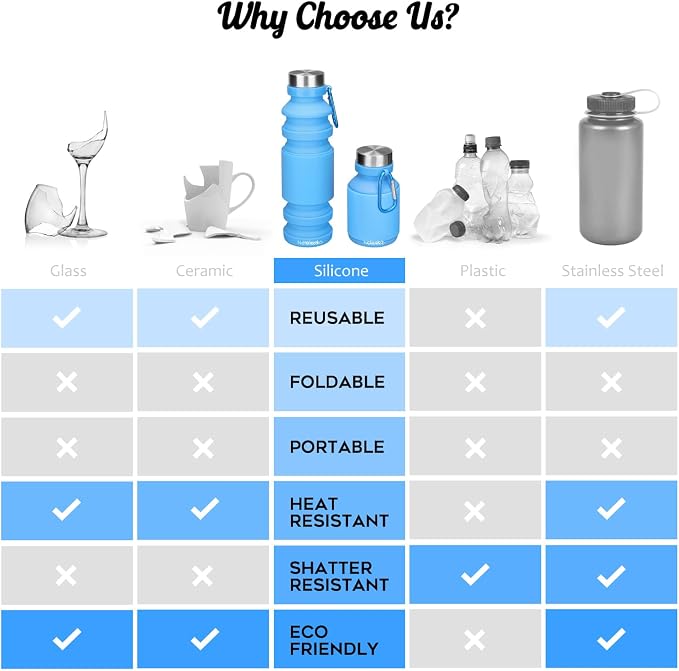 Nefeeko Collapsible Water Bottle, Reuseable BPA Free Silicone Water Bottles | Foldable Water Bottles for Travel Gym Camping Hiking, Portable Leak Proof Sports Water Bottle with Carabiner - Image 7