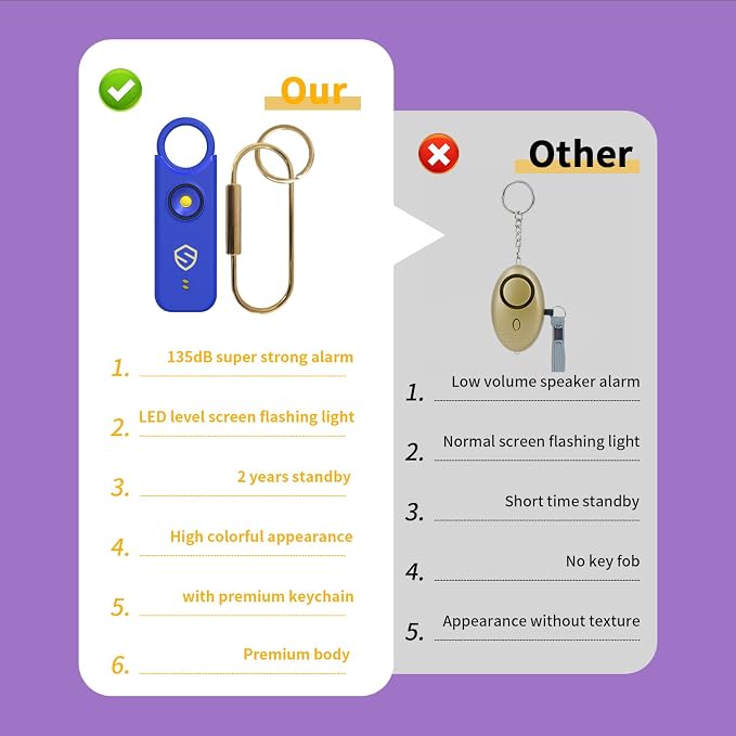 Personal Alarm for Women, Men, Kids, Elderly, Self Defense - Designed by Women 140DB Extra Speakers Alarm with Strobe Light, Rechargeable, Safety Alarms and Premium Keychain (Elegant Purple) - Image 6