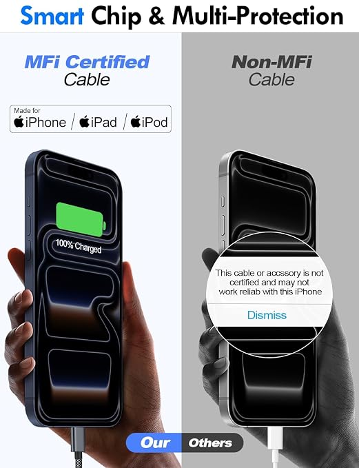 Travel Essentials for Apple Watch Charger,iPhone Charger,3 in 2 Type C/Lightning/Magnetic Travel Charging Cable,Portable Multi Charging Cable for Apple Watch, iPhone 17‑11,Samsung S26,Car–3.3ft - Image 6