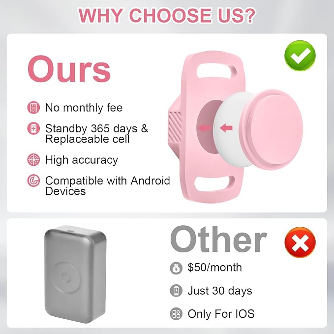 Smart Pet Tracker for Collar - Dog Tracker Pet Location Tracker with Holder | Real-Time Location, No Monthly Fee/ SIM Card, Work with Android Only (Not for IOS), Ultra-Slim, IP68 Waterproof Holder, Pink - Image 8