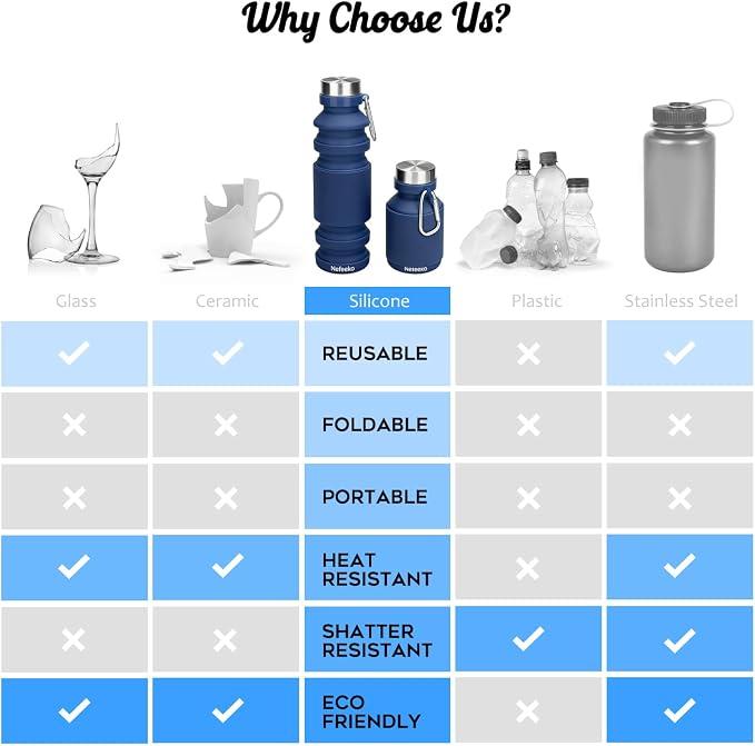 Nefeeko Collapsible Water Bottle, Reuseable BPA Free Silicone Water Bottles | Foldable Water Bottles for Travel Gym Camping Hiking, Portable Leak Proof Sports Water Bottle with Carabiner - Image 4