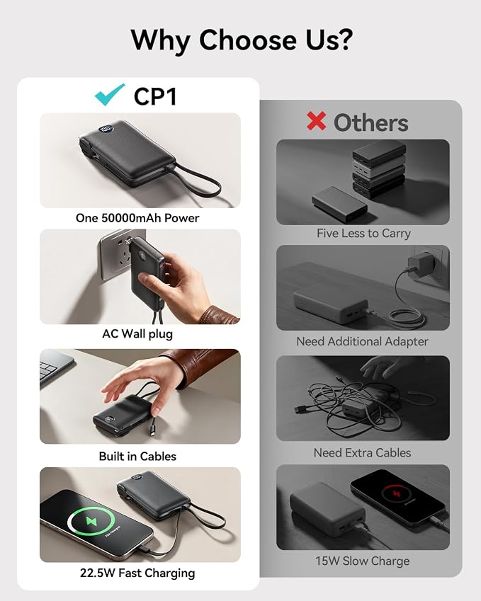 Portable Charger Power Bank 50000mAh Massive Capacity with Wall Plug Black | Built-in USB-C & iOS Cables, 22.5W Fast Charging Battery Pack with LED Display, Travel Essential for Camping, iPhone/Samsung - Image 3