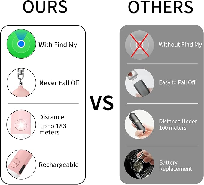 Personal Safety Alarm for Women 130dB Loud Elders & Kids Self Rechargeable Defense Keychain Siren Works with Apple Find My App(find Your Items，iOS only) for Girls Kids Elderly - Image 7
