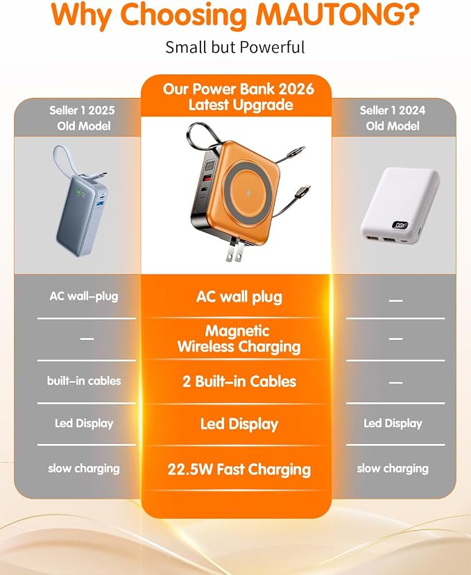 10000mAh for Magsafe Portable Charger Built-in Cables & AC Wall Plug,Orange | 6-in-1,PD 22.5W USB C Fast Charging,15W Magnetic Wireless Charging,Charge 5 devices at once,LED Display Travel Power Bank - Image 2
