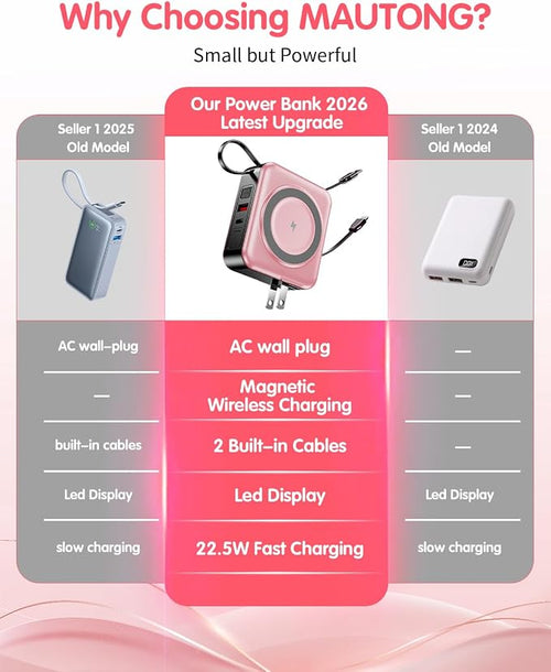 10000mAh for Magsafe Portable Charger Built-in Cables & AC Wall Plug,Pink | 6-in-1,PD 22.5W USB C Fast Charging,15W Magnetic Wireless Charging,Charge 5 devices at once,LED Display Travel Power Bank - Image 2