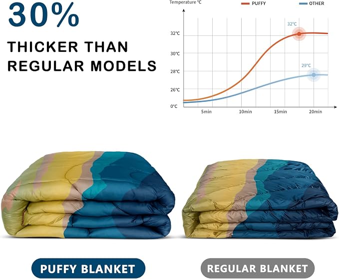 Puffy Camping Blanket,Large Camp Blanket Outdoor Camping Quilt Waterproof | Lightweight Printed Warm Packable Down Alternative Blanket for Camping,Traveling, Stadium, Hiking, Picnics - Image 2