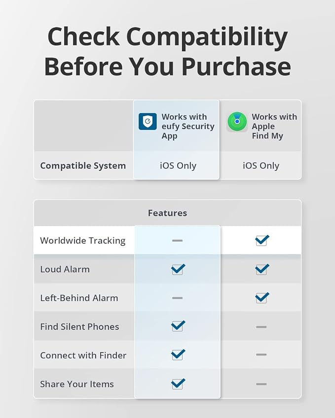 eufy Security SmartTrack Card E30 (Black, 1-Pack), Works with Apple Find My (iOS Only), Wallet Tracker, Phone Finder, Up to 3-Year Battery Life(Android Not Supported), Water Resistant - Image 2