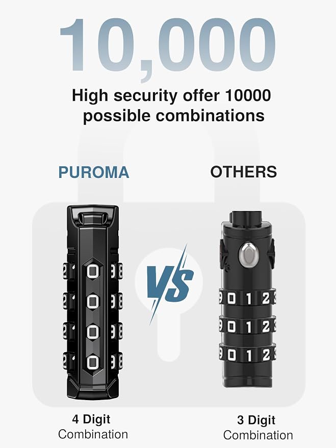 Puroma 6 Pack TSA Approved Luggage Locks, Black 4 Digit Resettable Travel Combination Code Lock with Zinc Alloy Body for Suitcase, Backpack, Laptop Bag, Gym Locker, Toolbox - Image 3