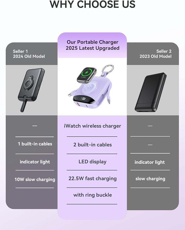 citicr Portable Charger 10000mAh w/Built-in Cables & iWatch Charger Purple | Fast charging, Built-in cables, LED display, Charge 5 devices at once, Ring buckle, TSA approved, Pocket size, Charge iWatch - Image 2