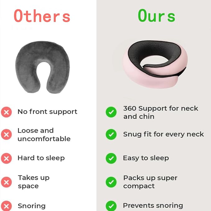 Travel Neck Pillow for Airplanes, 100% Pure Memory Foam Travel Pillow, 360° Support Ergonomic Design, Portable Airplane Pillow with Washable Cover, Perfect for Airplanes, Car & Office - Image 7