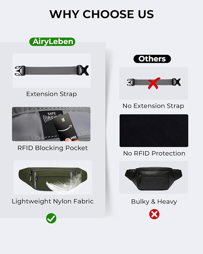 2.5L Fanny Pack for Women Men, RFID Blocking Crossbody Belt Bag, Green | Lightweight Water-Resistant Fabric, Adjustable Belt, Breathable Back Padding, Waist Bag for Running Hiking Dog Walking - Image 6