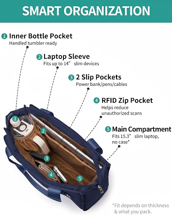 Work Tote Bag for Women, Lightweight Puffer Tote Crossbody with Zipper | Travel Utility Tote Multi-Pocket, RFID Pocket, Large Capacity, Luggage Sleeve, Shoulder Bag for Office, Daily, Gym, Teacher - Image 7