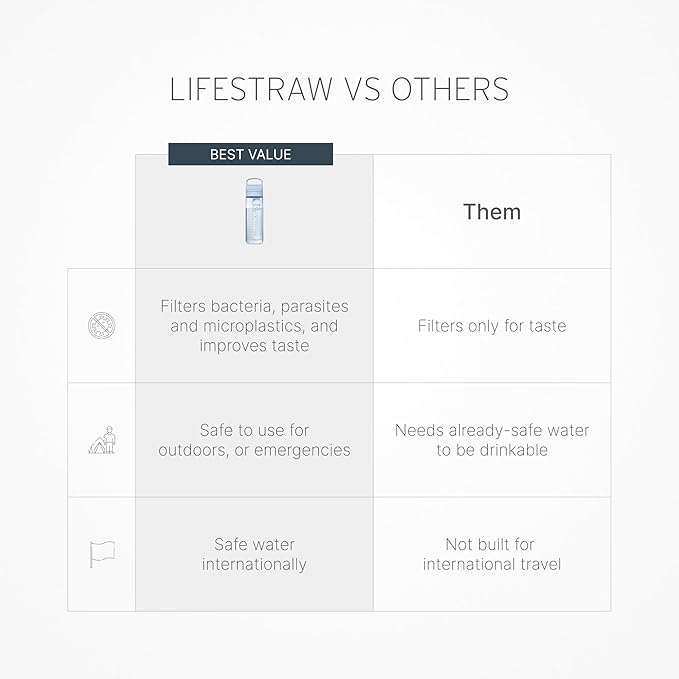 LifeStraw Go Series Water Bottle, Icelandic Blue and Aegean Sea, 22 oz, 2PK | BPA-Free Water Filter Bottle for Travel and Everyday Use Removes Bacteria, Parasites and Microplastics, Improves Taste - Image 3