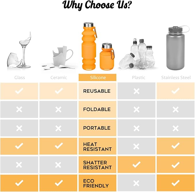 Nefeeko Collapsible Water Bottle, Reuseable BPA Free Silicone Water Bottles | Foldable Water Bottles for Travel Gym Camping Hiking, Portable Leak Proof Sports Water Bottle with Carabiner - Image 6