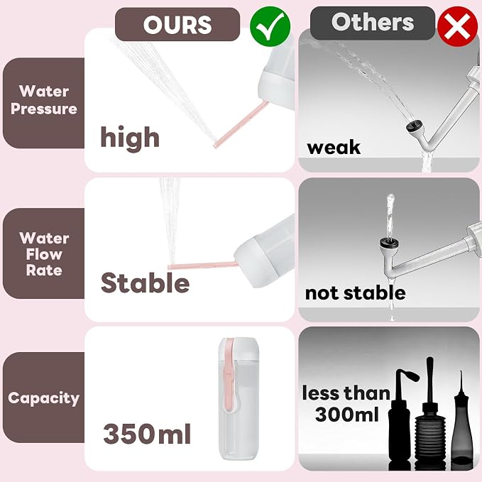 Portable Electric Bidet for Travel with 180° Adjustable Nozzle, Strong Water Pressure- Handheld Rechargeable USB-C Bidet,350ml Waterproof Personal Hygiene Cleaner for Postpartum Women, Camping (Pink) - Image 3