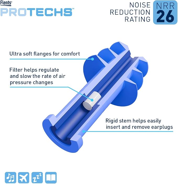 Flents PressureEase Earplugs for Flying, NRR 26, 1 Pair + Case, Blue | Airplane Pressure Ear Plugs for Ear Pain Relief, Soft Comfort Flange, Travel Essential for Takeoff & Landing - Image 2