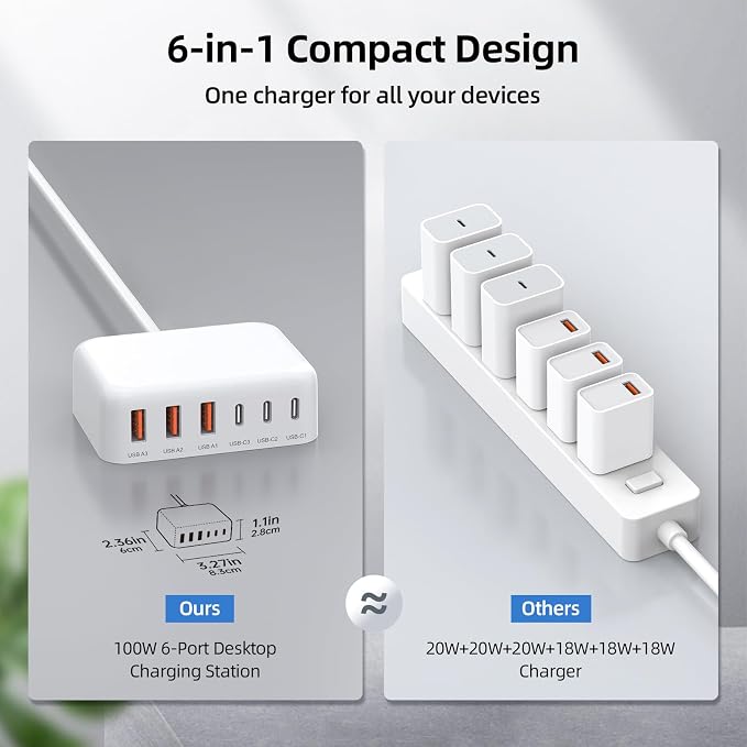 100W 6 in 1 USB Charger, 50% Smaller Charging Station for Multiple Devices | Fast Charging Blocks with Type C Port, USB Charging Hub Organizer Multiport Power Strip for iPhone,Samsung,Ipad,Kindle,Travel - Image 4