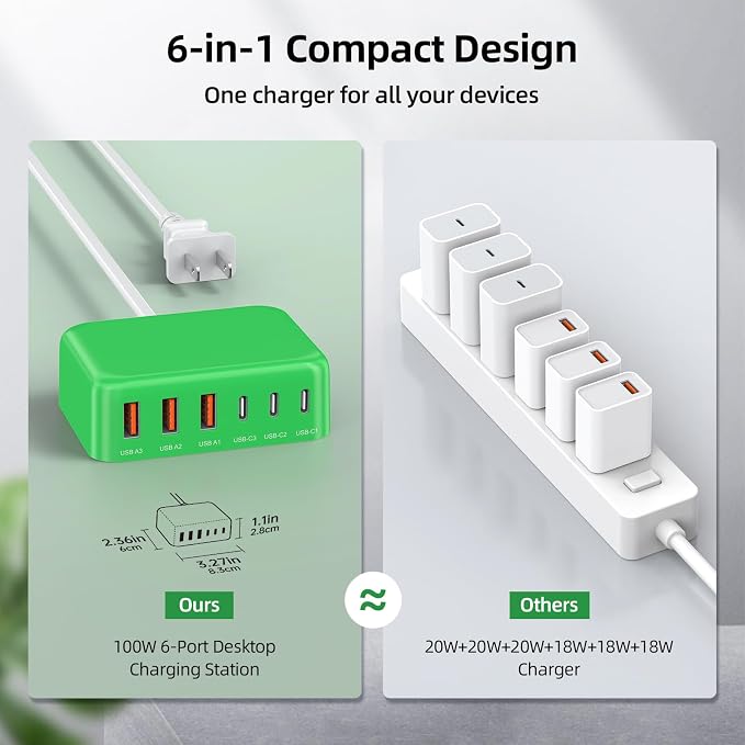 100W 6 in 1 USB Charger, 50% Smaller Charging Station for Multiple Devices | Fast Charging Blocks with Type C Port, USB Charging Hub Organizer Multiport Power Strip for iPhone,Samsung,Ipad,Kindle,Travel - Image 3