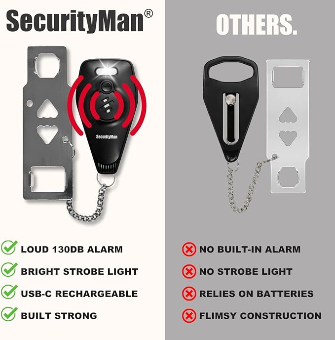 Securityman Portable Door Lock with Alarm | Hotel Door Locks for Travelers Security | Loud 130dB Door Security Device for Hotel Room, Apartment Home, & Travel Safety Inside for Women Children - Black - Image 5