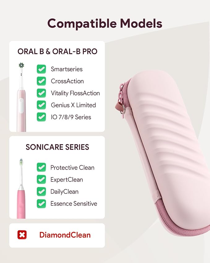 SQERO Electric Toothbrush Case for Oral-B Pro/iO/Philips Sonicare | Waterproof Traveling Toothbrush Storage Bag with Mesh Pocket Covers Protection - Image 2