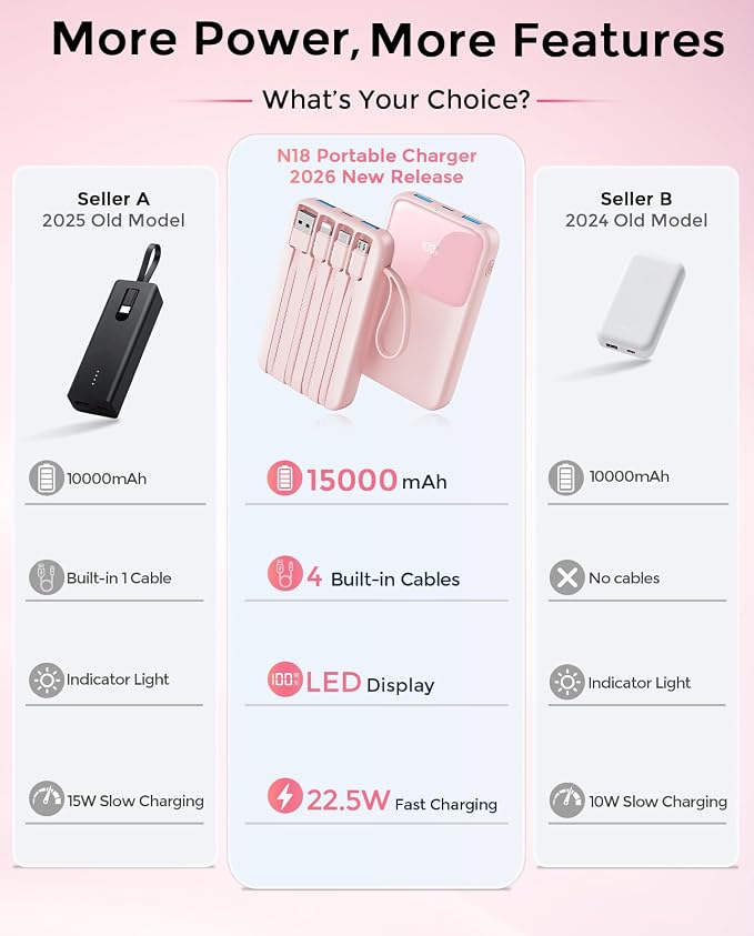 HELLEE 15000mAh Portable Charger Power Bank, Smaller Built-in 4 Cables Pink | 22.5W 50% More Capacity, 45% Smaller, Slim Travel Essential Battery Pack, 30-Min Fast Charge to 50% for iPhone/Samsung - Image 4