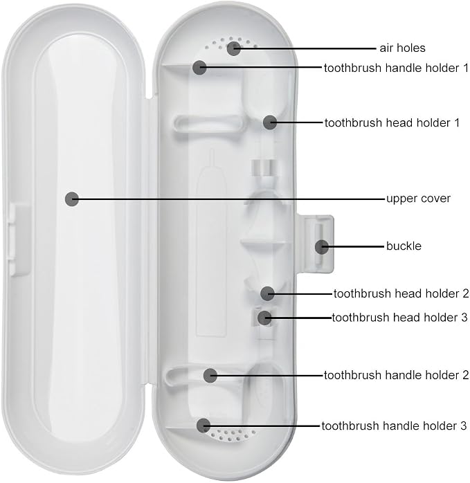 Nincha Portable Electric Toothbrush Travel Case for Philips Sonicare Series-Durable, Environmentally Friendly, Breathable, Food-Safe Plastic Material(White) - Image 5