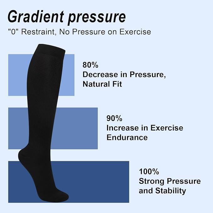 Tobfit Compression Socks for Women Circulation (3 Pairs) 15-20 mmHg Support for Nurses Athletic Running Cycling Hiking Travel - Image 5