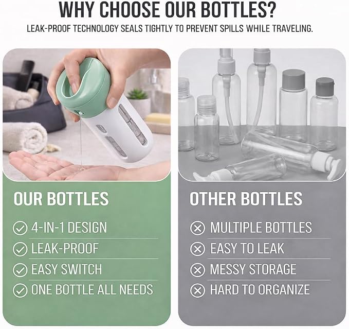 Travigo 4-in-1 Travel Dispenser Bottle, TSA Approved, Leak Proof, Four Reusable 1.4 oz. (40 mL) Toiletry Containers for Shampoo, Conditioner, Soap, Lotion, Skincare (Green) - Image 5