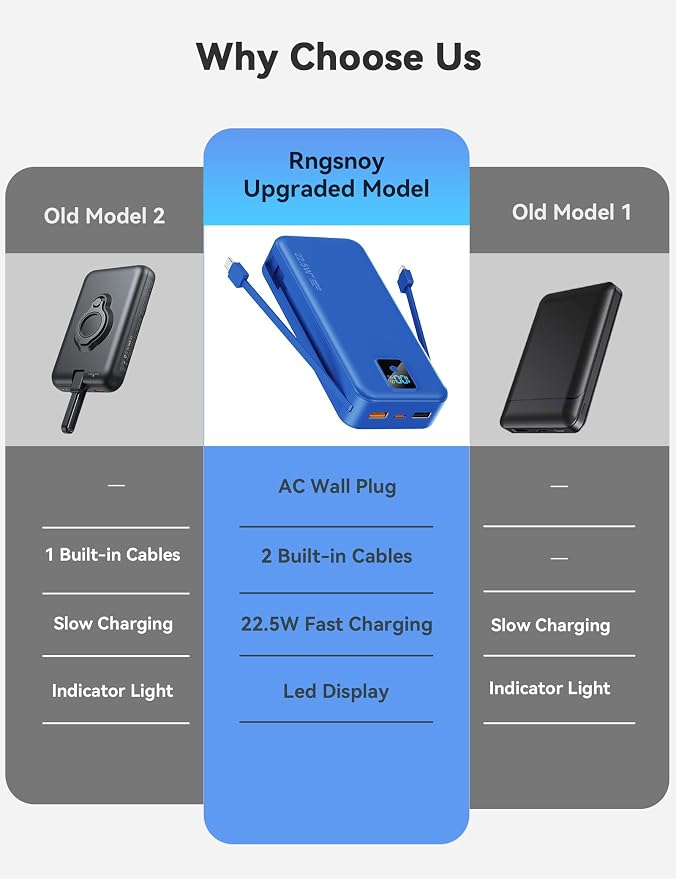 Portable Charger 20000mAh 22.5W w/Built-in Cable & Wall Plug Navy | High capacity, Fast charging, Built-in cables & wall plug, LED display, Charge 5 devices at once, Pass through, TSA approved - Image 2