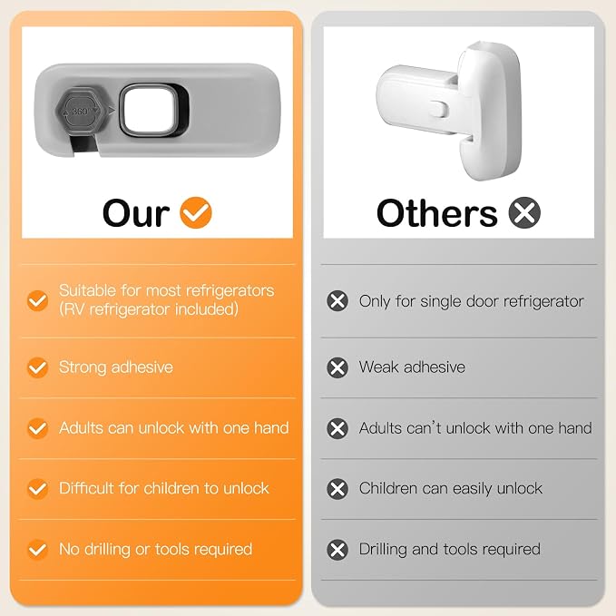 Child Proof Refrigerator Lock for Kids, 2 Pack Baby Safety Fridge Locks for Kids, No Tools Need or Drill Freezer Latch to Keep Door Closed for Residential Garage Fridge or Camper RV Refrigerator, Gray - Image 9