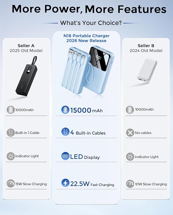 15000mAh Portable Charger Power Bank, Smaller Built-in 4 Cables SkyBlue | 22.5W 50% More Capacity, 45% Smaller, Slim Travel Essential Battery Pack, 30-Min Fast Charge to 50% for iPhone/Samsung - Image 7