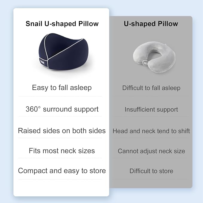 Travel Neck Pillow for Airplanes, Neck Support Pillow for Sleeping & Pain Relief, Stuffable Cervical Pillow, Portable Travel Essentials for Plane, Car & Office(Dark Blue) - Image 6