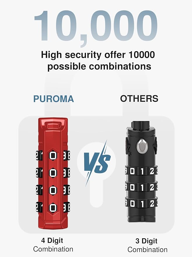 Puroma TSA Approved Luggage Locks, 2 Pack 4 Digit Resettable Travel Combination Code Lock with Zinc Alloy Body for Suitcase, Backpack, Laptop Bag, Gym Locker, Toolbox (Red) - Image 2