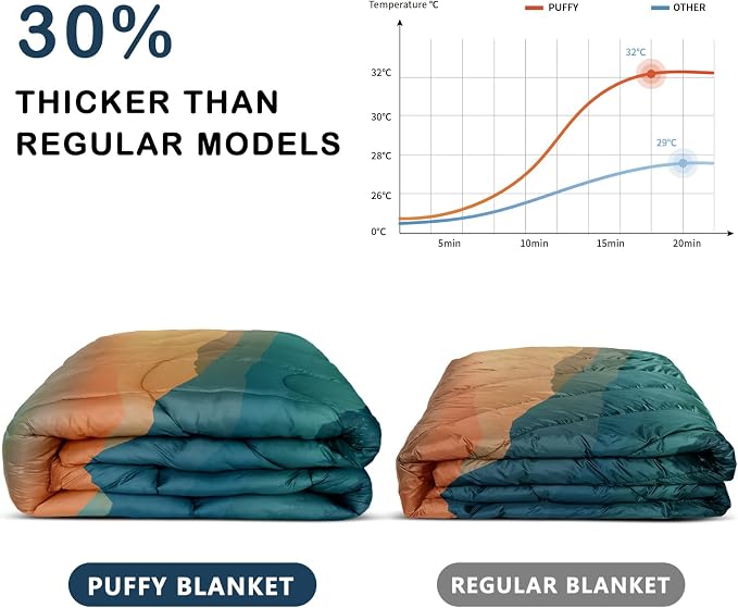Puffy Camping Blanket,Large Camp Blanket Outdoor Camping Quilt Waterproof | Lightweight Printed Warm Packable Down Alternative Blanket for Camping,Traveling, Stadium, Hiking, Picnics - Image 5