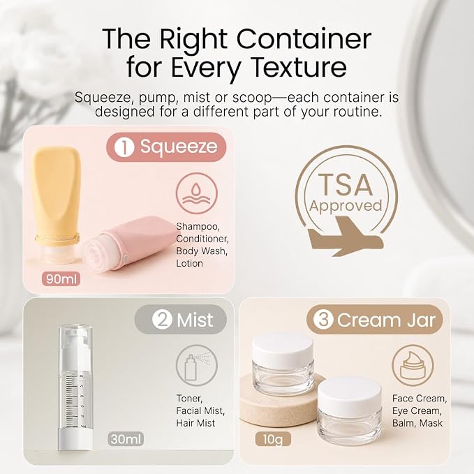 Silicone Travel Bottle Sets for Toiletries, TSA Approved Size | Ultrasonic, Leak-Proof, Squeezable, Refillable, Sets with Labels, For toiletries, Silicone - Image 2