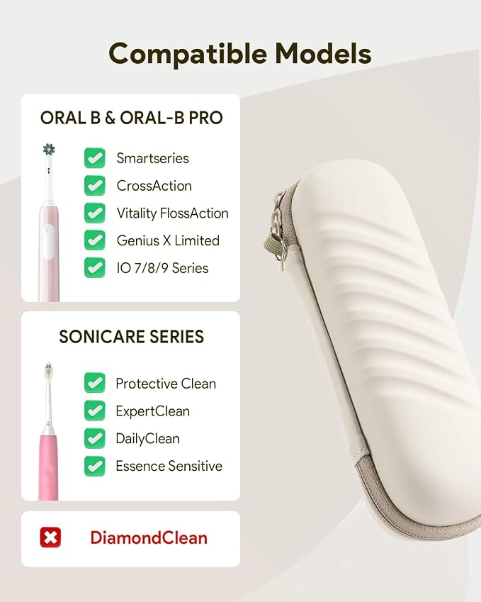 SQERO Electric Toothbrush Case for Oral-B Pro/iO/Philips Sonicare | Waterproof Traveling Toothbrush Storage Bag with Mesh Pocket Covers Protection - Image 2
