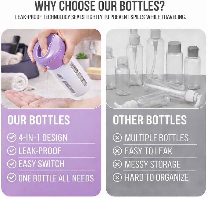 Travigo 4-in-1 Travel Dispenser Bottle, TSA Approved, Leak Proof, Four Reusable 1.4 oz. (40 mL) Toiletry Containers for Shampoo, Conditioner, Soap, Lotion, Skincare (Purple) - Image 5
