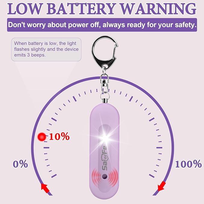 Personal Safety Alarm - Waterproof Rechargeable Security Alarm - 140dB Extra Loud Siren & Strobe Light - Self Defense Keychain - Gift for Women, Teenagers, College Girls, Seniors(Wisteria) - Image 7