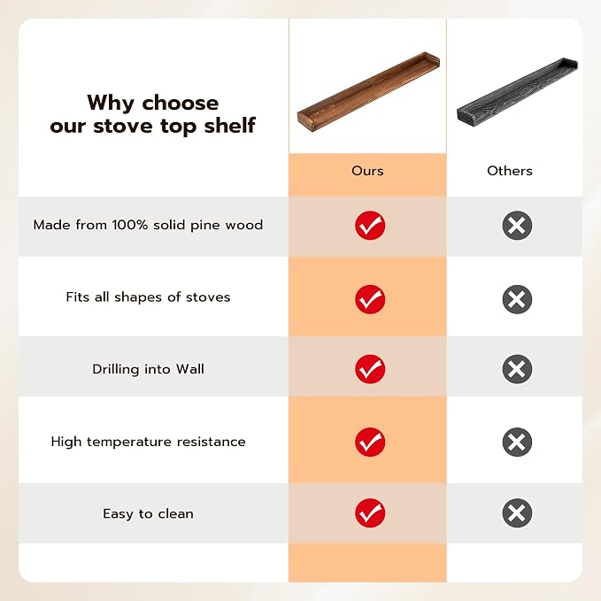 Fun Memories Stove Top Shelf, 30" Magnetic Shelf for Kitchen Stove, Pine Wood Stove Shelves, Wall Mounted Shelves for Home Storage Organization, Heat and Pressure Resistant, 1pcs, Dark Brown - Image 7