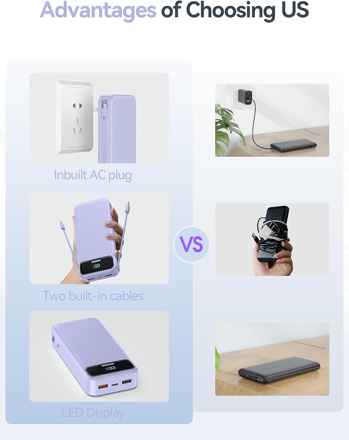 aonidi Portable Charger 20000mAh with Built-in Cables&AC Wall Plug, Purple | PD20W Fast Charging,Travel Essential,TSA Approved,LED Display,All in One USB C Power Bank for All Cell Phones Devices - Image 3