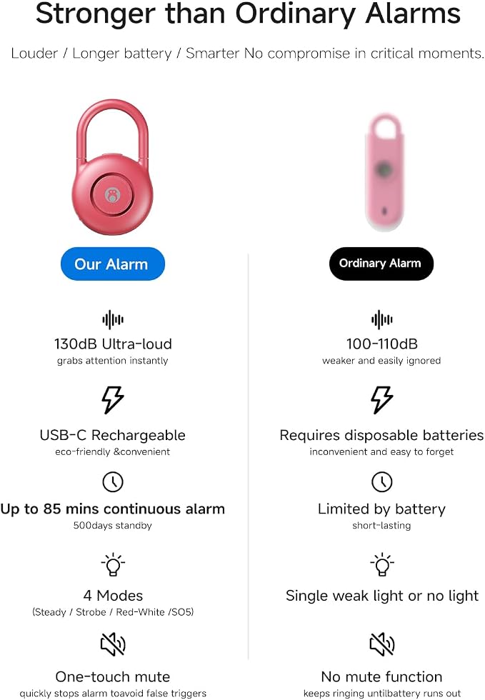 HOU 130dB Personal Alarms for Women – USB-C Rechargeable Self Defense Alarm Keychain with Strobe Light – Loud Personal Safety Alarm for Students & Jogging – Safe for Seniors, Magenta - Image 6