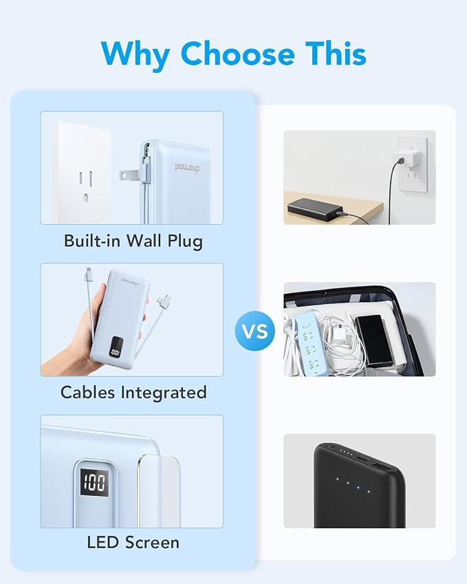 charmast Portable Charger with Built-in Cables and AC Wall Plug | 10000mAh Power Bank with 4 Outputs,USB-C & USB-A Battery Pack,Slim Travel Phone Charger for iPhone,iPad,Samsung,Android - Image 2