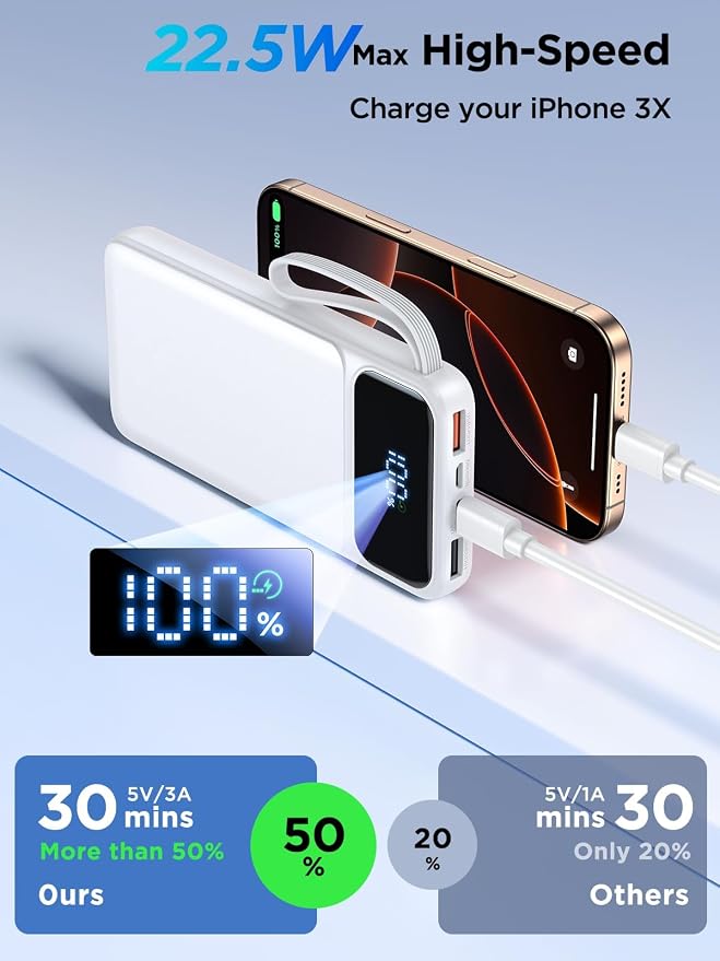 Power Bank, Portable Charger with Built in Cable 22.5W Fast Charging Battery Pack 10000mAh Slim 6 Outputs 3 Inputs LED Display Phone Charger for iPhone Samsung Pixel Moto iPad Travel Essential Gift - Image 3