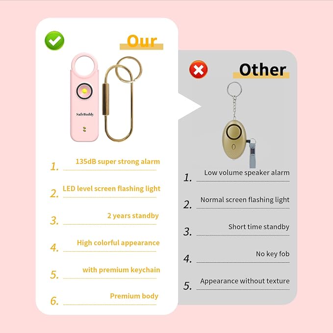 Personal Alarm for Women, Men, Kids, Elderly, Self Defense - Designed by Women 140DB Extra Speakers Alarm with Strobe Light, Rechargeable, Safety Alarms and Premium Keychain (Pale Pink) - Image 6