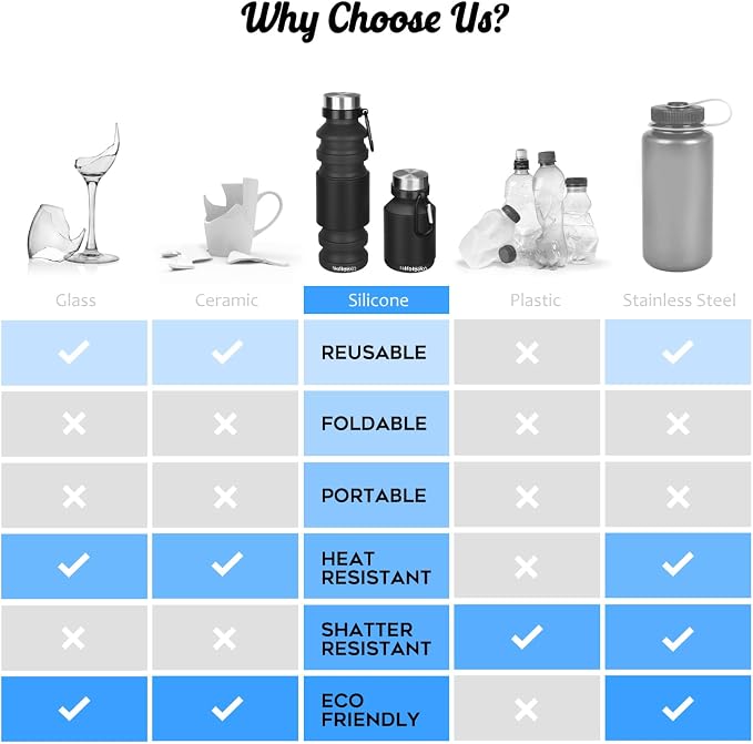 Nefeeko Collapsible Water Bottle, 18floz Reuseable BPA Free Silicone Foldable Bottles for Travel Gym Camping Hiking, Portable Leak Proof Sports Water Bottle with Carabiner | Foldable Water Bottles for Travel Gym Camping Hiking, Portable Leak Proof Spor... - Image 6