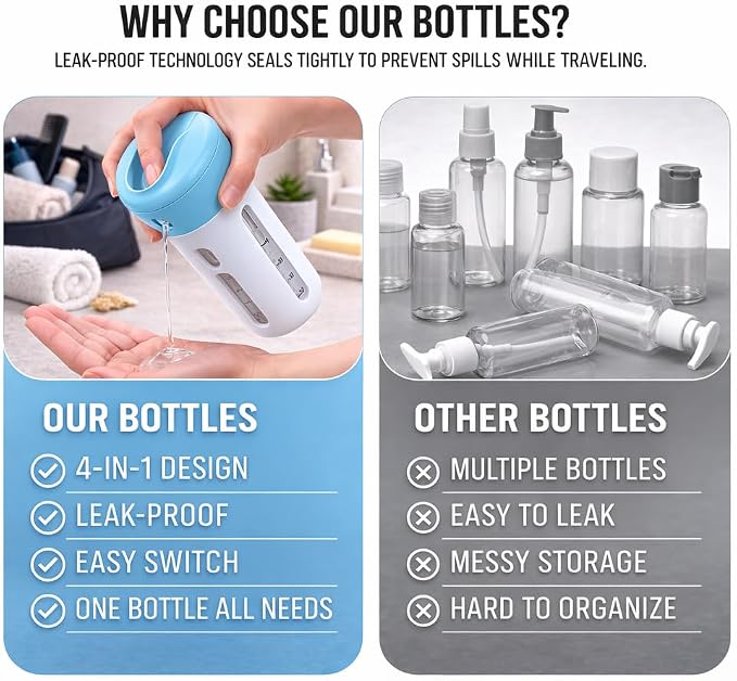Travigo 4-in-1 Travel Dispenser Bottle, TSA Approved, Leak Proof, Four Reusable 1.4 oz. (40 mL) Toiletry Containers for Shampoo, Conditioner, Soap, Lotion, Skincare (Blue) - Image 5