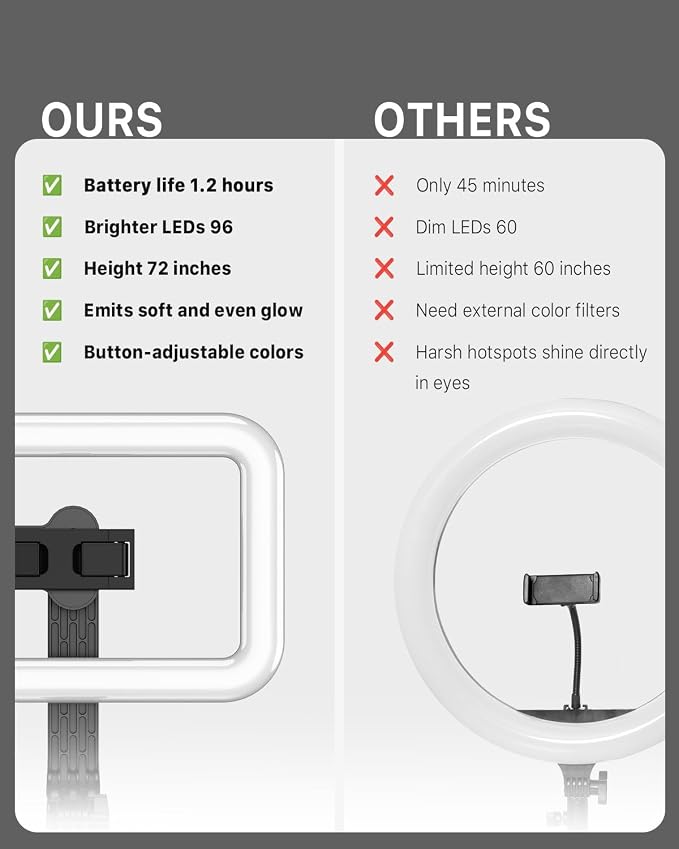 M MYBAT PRO Selfie Ring Light with 72" Tripod Stand - Extendable Selfie Stick with Light for Phone, Live Streaming, Makeup, Travel, Gaming, Video, Includes Phone Holder& USB-C Powered - Image 4