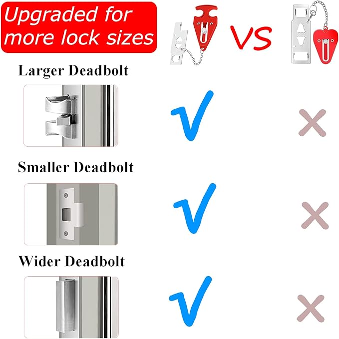 Portable Door Lock for Travel, No-Drill Hotel Security Lock -1 Pack | Extra Privacy Protection, Durable Stainless Steel Build, Dual-Slot Door Compatibility, Emergency Quick Release - Image 2