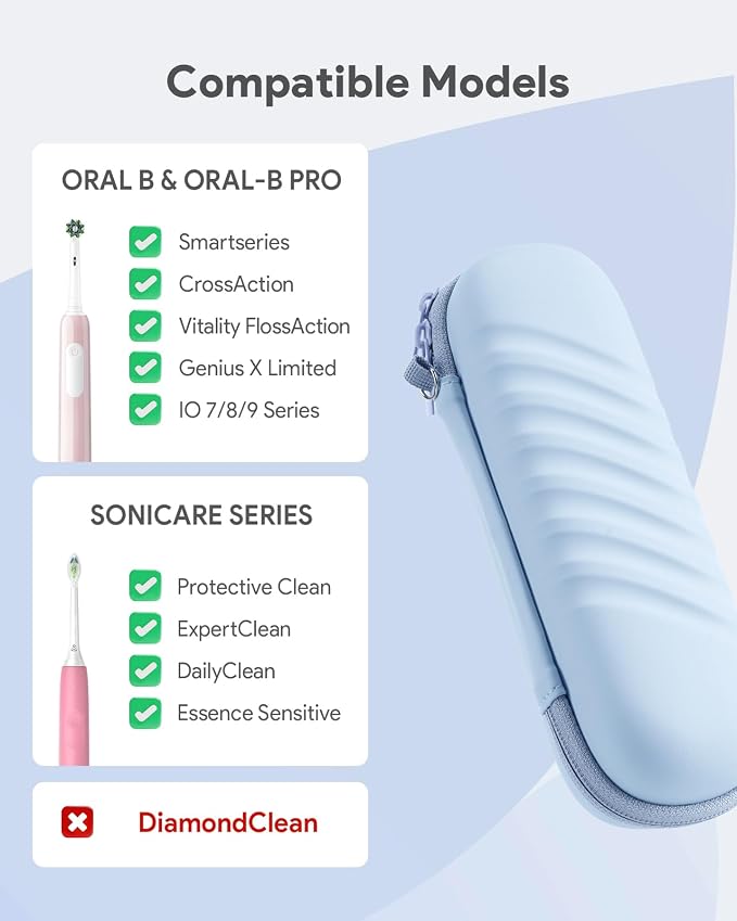 SQERO Electric Toothbrush Case for Oral-B Pro/iO/Philips Sonicare | Waterproof Traveling Toothbrush Storage Bag with Mesh Pocket Covers Protection - Image 2
