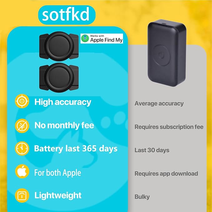2 Pack GPS Tracker for Vehicles,Tracker Device for Vehicles w/Magnetic | Tracking Devices for Cars Hidden,Car GPS Tracker,Car Tracker (Only iOS) | No Monthly Fee | Waterproof | with Apple Find My - Image 4